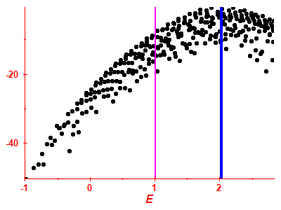 Strength function log